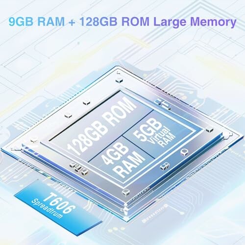 Illustration of a chip with 9GB RAM, 128GB ROM, and T606 spreadtrum